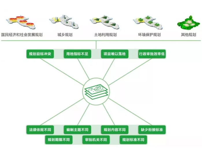 陸君明:“多規(guī)合一”:一張藍(lán)圖干到底.png