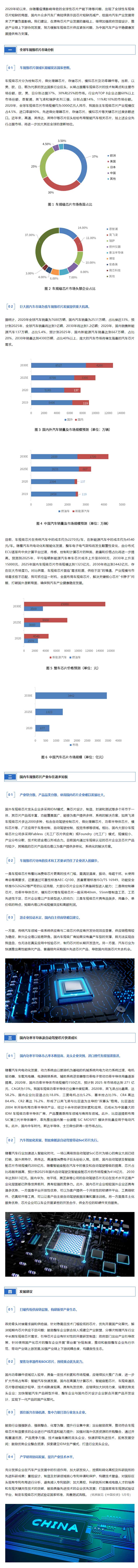 加快推進我國車規(guī)級芯片產(chǎn)業(yè)自主化發(fā)展