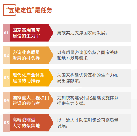 五維任務.png 五維任務.png